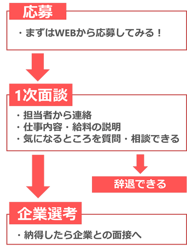 ԍHjp̗̉