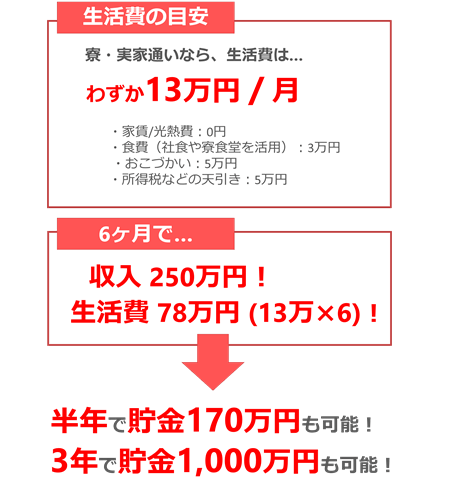 LcD@ԍH̒V~[V